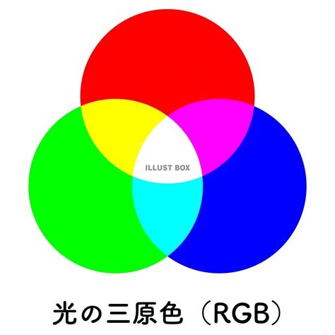 三原色 白色|「色の三原色」と「光の三原色」〜混色による色の成。